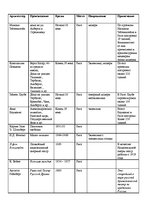 Konspekts 'Архитектура в Латвии', 1.