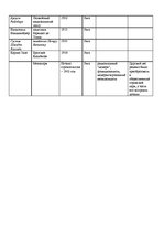 Konspekts 'Архитектура в Латвии', 2.