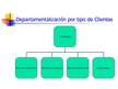 Prezentācija 'Conceptos básicos de administracion', 25.