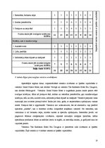 Referāts 'Rīgas pieczvaigžņu un četrzvaigžņu viesnīcu pieejamība viesiem ar īpašām vajadzī', 19.