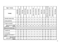 Referāts 'Rīgas pieczvaigžņu un četrzvaigžņu viesnīcu pieejamība viesiem ar īpašām vajadzī', 22.