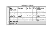 Paraugs 'Ekskursija jauniešu deju kolektīvam', 3.