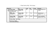 Paraugs 'Ekskursija jauniešu deju kolektīvam', 4.