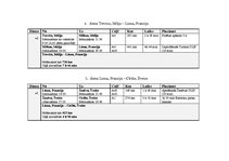 Paraugs 'Ekskursija jauniešu deju kolektīvam', 6.