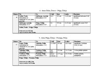 Paraugs 'Ekskursija jauniešu deju kolektīvam', 7.