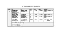 Paraugs 'Ekskursija jauniešu deju kolektīvam', 8.