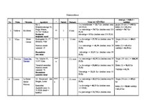 Paraugs 'Ekskursija jauniešu deju kolektīvam', 13.