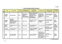 Diplomdarbs 'Nodokļu sistēma Latvijā un Eiropas Savienības valstīs', 19.