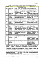 Diplomdarbs 'Nodokļu sistēma Latvijā un Eiropas Savienības valstīs', 22.