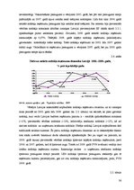 Diplomdarbs 'Nodokļu sistēma Latvijā un Eiropas Savienības valstīs', 36.