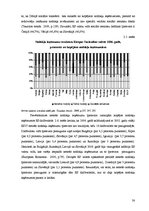Diplomdarbs 'Nodokļu sistēma Latvijā un Eiropas Savienības valstīs', 38.