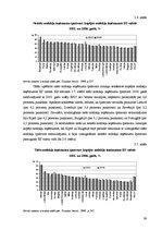 Diplomdarbs 'Nodokļu sistēma Latvijā un Eiropas Savienības valstīs', 39.