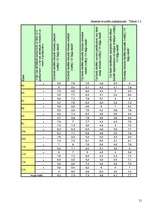 Referāts 'Skaņas ietekme uz veselību', 19.