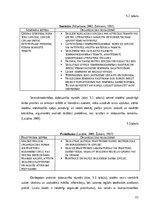 Diplomdarbs 'Veselīgs dzīvesveids” apguve dabaszinībās 3. klasē', 32.