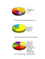 Referāts 'Izglītības iespējas ASV pēc vidusskolas', 18.