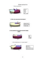 Referāts 'Dzīves līmenis Baltijas valstīs', 29.