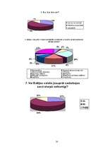 Referāts 'Dzīves līmenis Baltijas valstīs', 30.