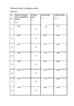 Paraugs 'Fizikālais svārsts', 3.