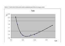 Paraugs 'Fizikālais svārsts', 6.