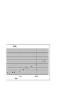 Paraugs 'Fizikālais svārsts', 12.