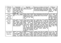 Konspekts 'Valdnieki Krievijā', 1.