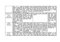 Konspekts 'Valdnieki Krievijā', 2.