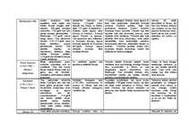 Konspekts 'Valdnieki Krievijā', 3.