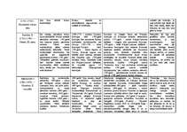 Konspekts 'Valdnieki Krievijā', 4.