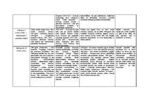 Konspekts 'Valdnieki Krievijā', 5.