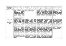 Konspekts 'Valdnieki Krievijā', 6.