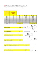 Konspekts 'Laboratorijas darbs matemātikā ekonomistiem - variācijas rādītāji', 1.