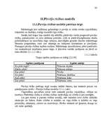 Referāts 'Mārketinga vides un stratēģijas analīze un darbības plānošana', 30.