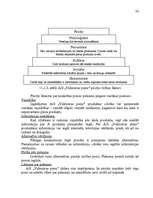 Referāts 'Mārketinga vides un stratēģijas analīze un darbības plānošana', 32.