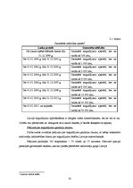 Diplomdarbs 'Banku mārketinga stratēģija', 30.