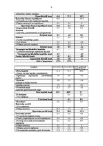 Referāts 'SIA "X" finansiālā stāvokļa izvērtēšana un analīze', 6.