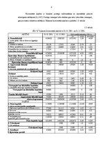 Referāts 'SIA "X" finansiālā stāvokļa izvērtēšana un analīze', 9.