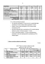 Referāts 'SIA "X" finansiālā stāvokļa izvērtēšana un analīze', 10.