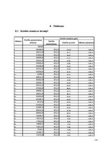 Biznesa plāns 'Biznesa plāns', 28.