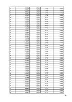 Biznesa plāns 'Biznesa plāns', 29.