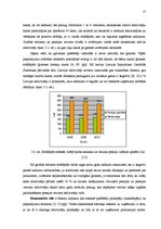 Referāts 'SIA "Saldus pārtikas kombināts" tirgus izpēte', 15.