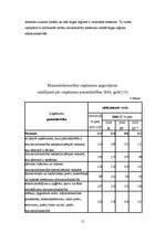 Biznesa plāns 'Biznesa plāns picērijai', 15.