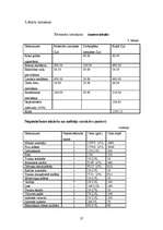 Biznesa plāns 'Biznesa plāns picērijai', 27.