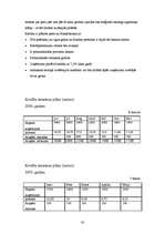 Biznesa plāns 'Biznesa plāns picērijai', 30.