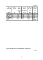 Biznesa plāns 'Biznesa plāns picērijai', 33.