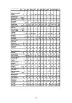 Biznesa plāns 'Biznesa plāns picērijai', 34.