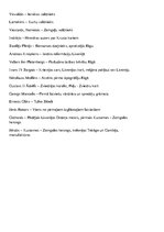 Konspekts 'Nozīmīgi datmi un personības', 3.