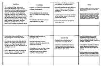 Prezentācija 'Jūtas un emocijas', 29.