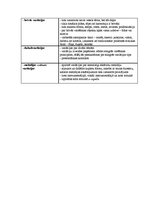 Konspekts 'Mūzikas formu analīze', 9.