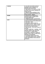 Konspekts 'Mūzikas formu analīze', 14.