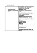 Konspekts 'Mūzikas formu analīze', 15.